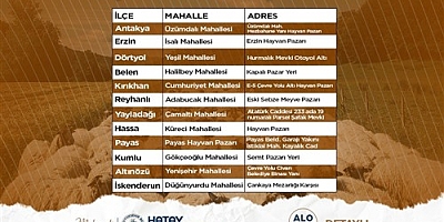 HBB, İL GENELİNDE GEÇİCİ KURBAN SATIŞ NOKTALARINI AÇIKLADI